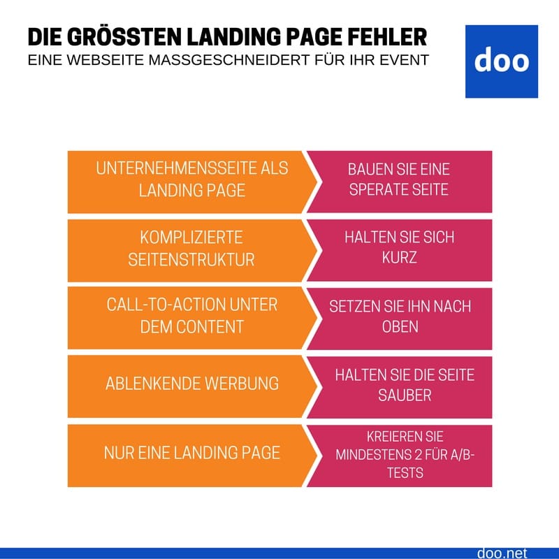 Infografik Landingpage erstellen