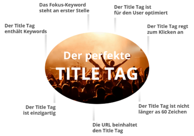 SEO Optimierung Grundlagen