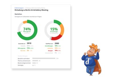 doo Analytics: Zu-und-Absage