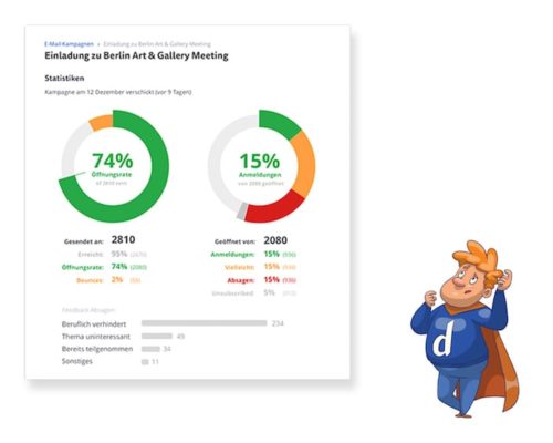 doo Analytics: Zu-und-Absage