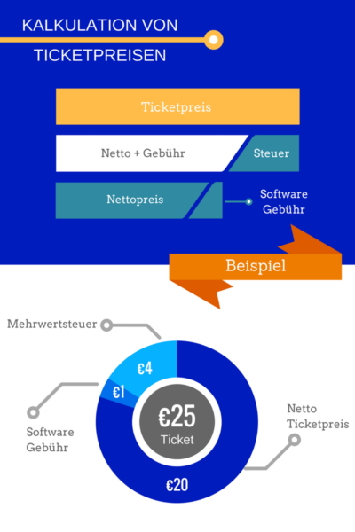 Infografik Preiskalkulation Events