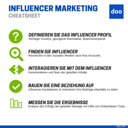 Cheatsheet Influencer Marketing