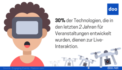 Infografik Event Technologie