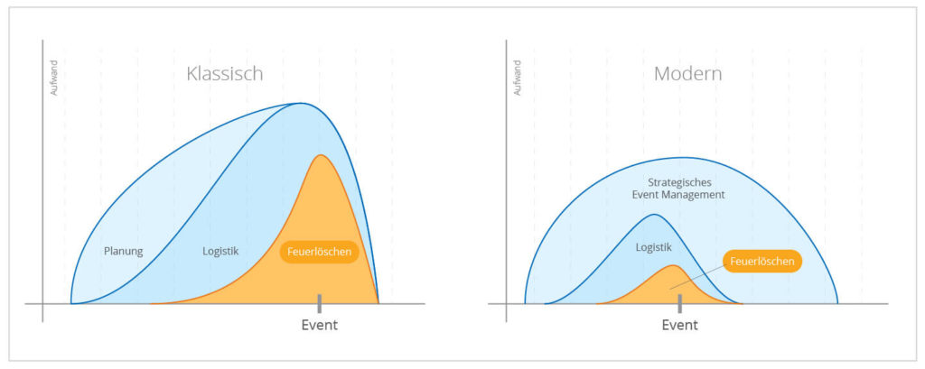 klassisches-vs-modernes-event-management