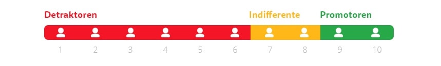 Net Promoter Score