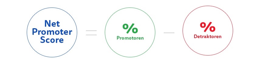 Net Promoter Score