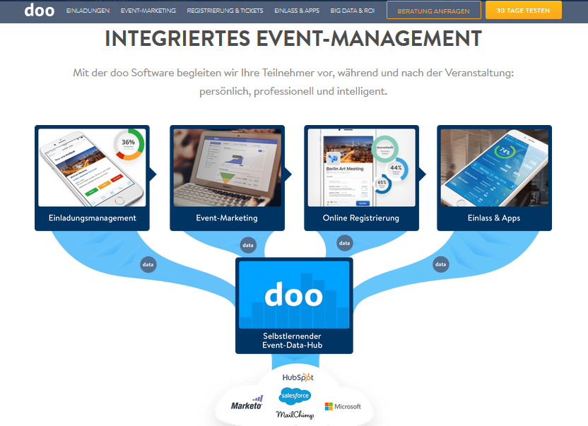 Die 10 besten Event-Manager-Tools, die Ihren Job leichter machen